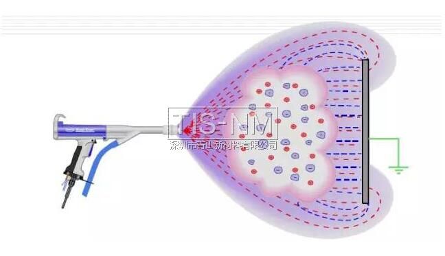 噴粉設備粉末噴涂
