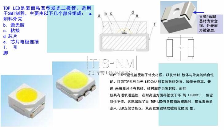 TOP-LED的幾個組成部分