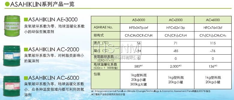 ASAHIKLIN系列產品一覽