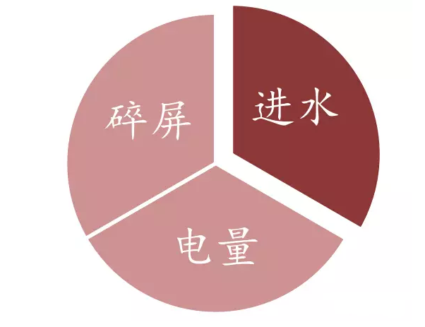 防止電子產品意外進水