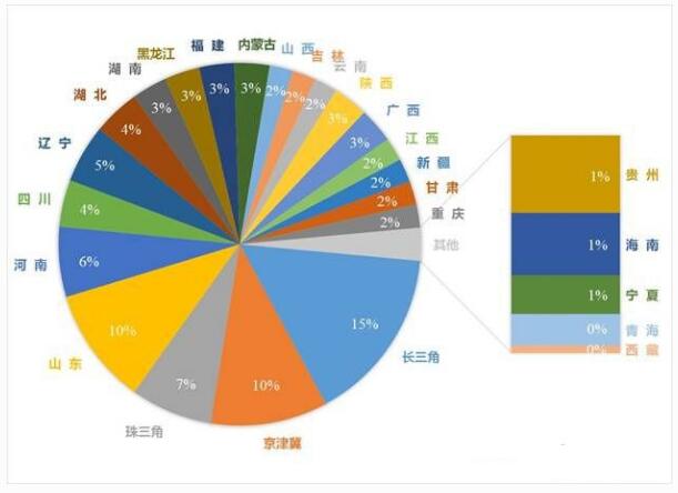 2015年重點區域和不同省份對全國OFP的貢獻.jpg