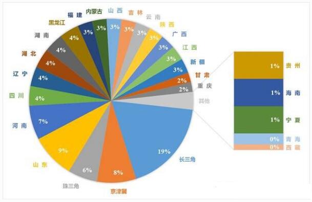 2015年我國重點區域及不同省份VOCs排放量占比.jpg