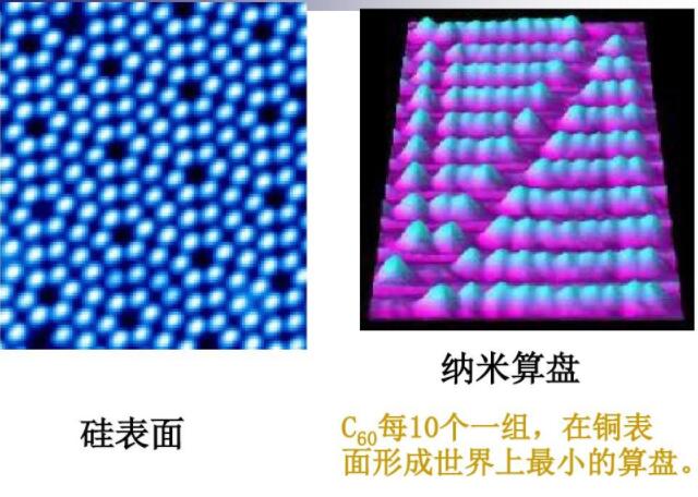 C60每10個一組，在銅表面形成世界上最小的算盤