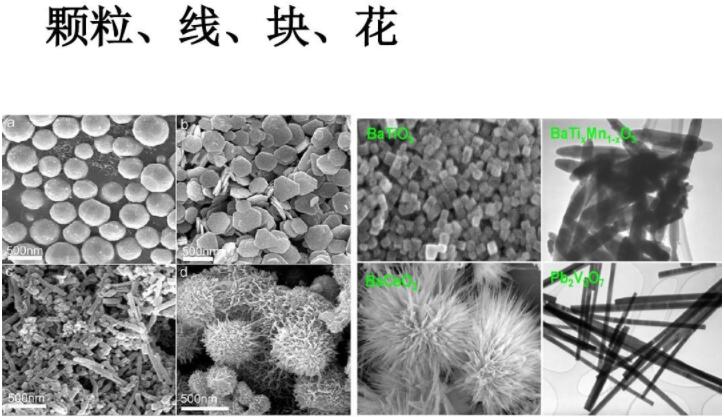 納米材料：顆粒、線、塊、花