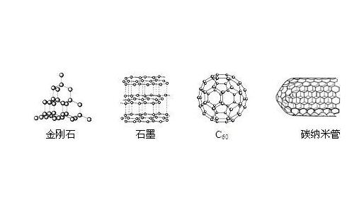 碳納米管，金剛石，石墨，C60